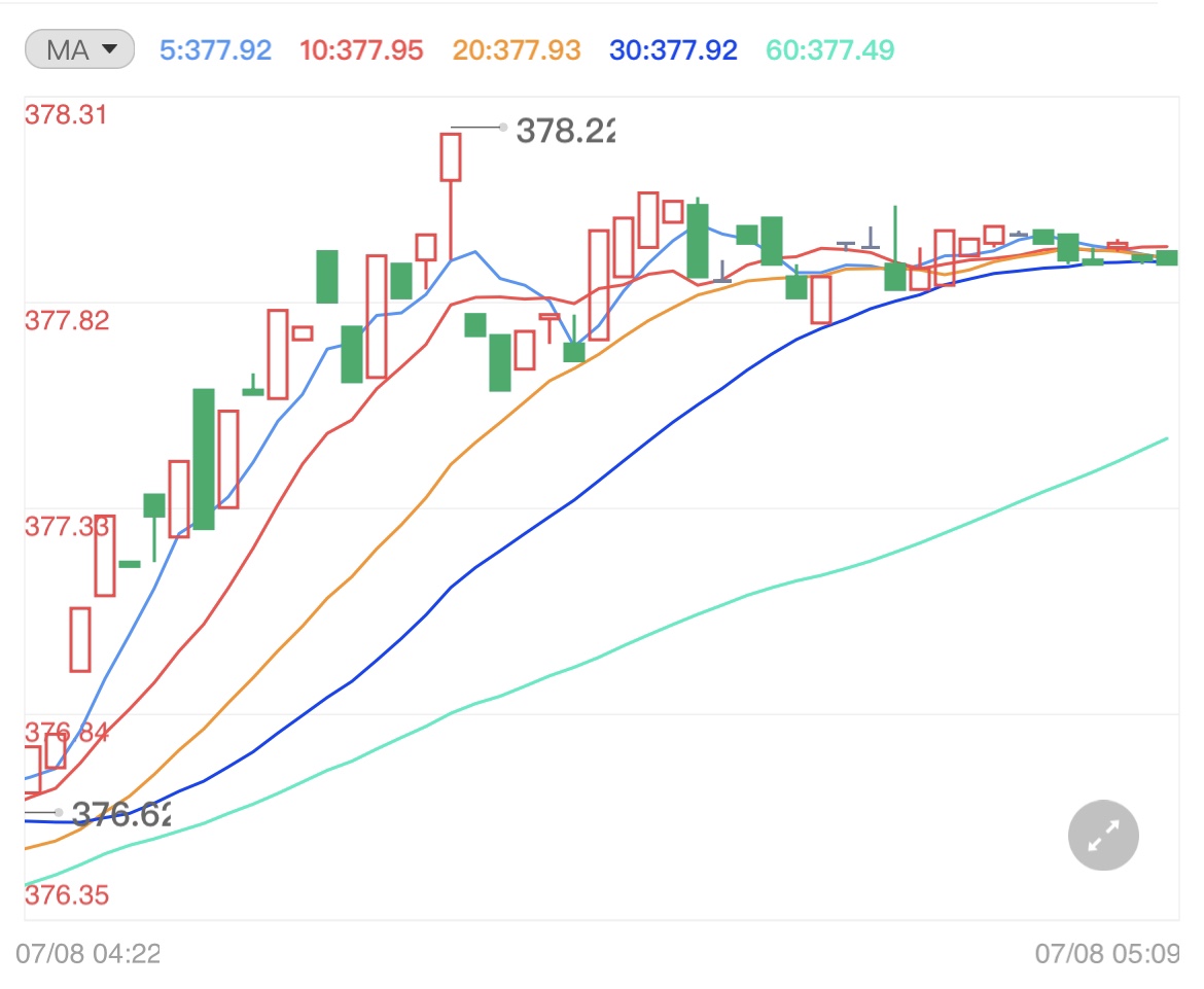 美联储退出QE时间表 现货黄金恐难以再破1800